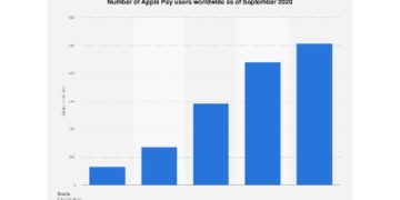 survey apple pay 507m september iphone